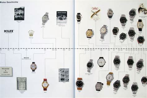 historical rolex watches|Rolex watch owner.